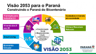 Paraná terá presença garantida na Cúpula Mundial da Família
