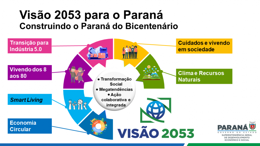 Paraná terá presença garantida na Cúpula Mundial da Família
