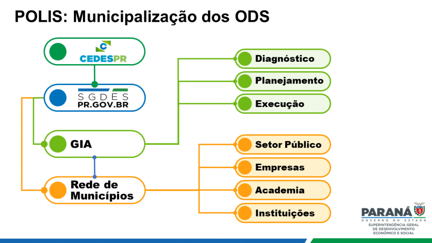 Paraná terá presença garantida na Cúpula Mundial da Família
