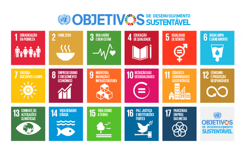 Dez anos da Agenda 2030